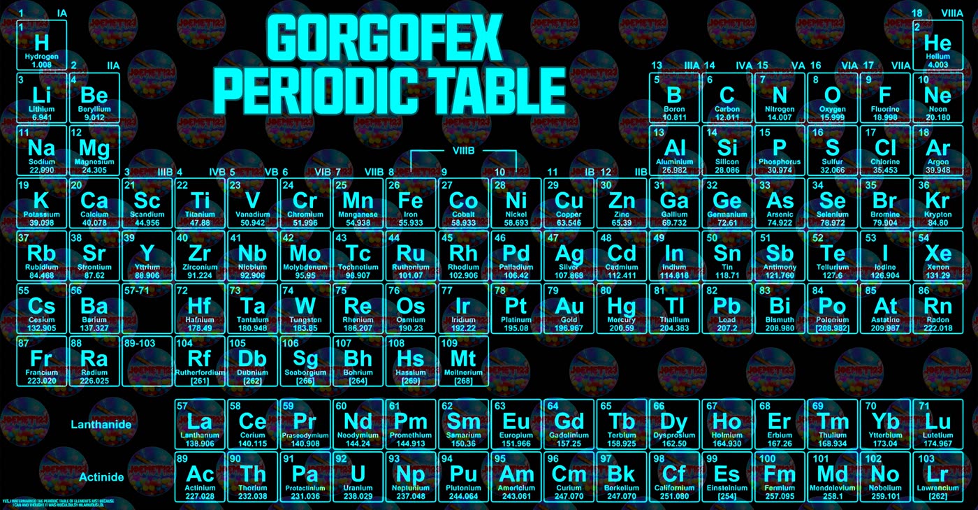 Gorgofex Periodic Table Guide