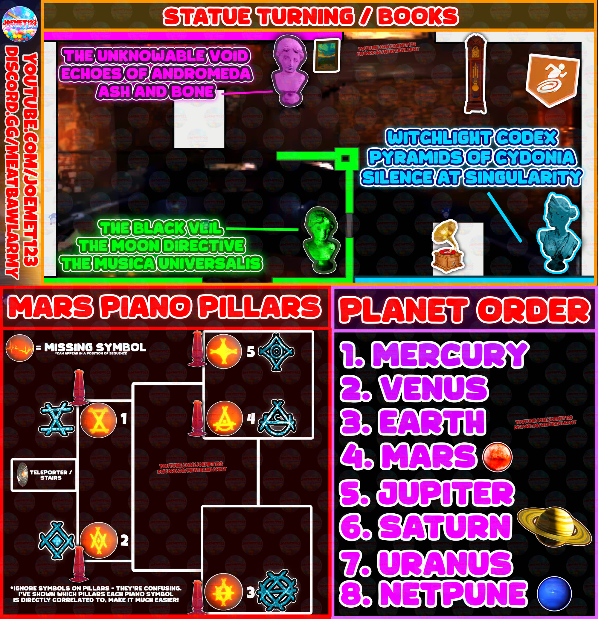 Astra Malorum Full Map Cheat Sheet