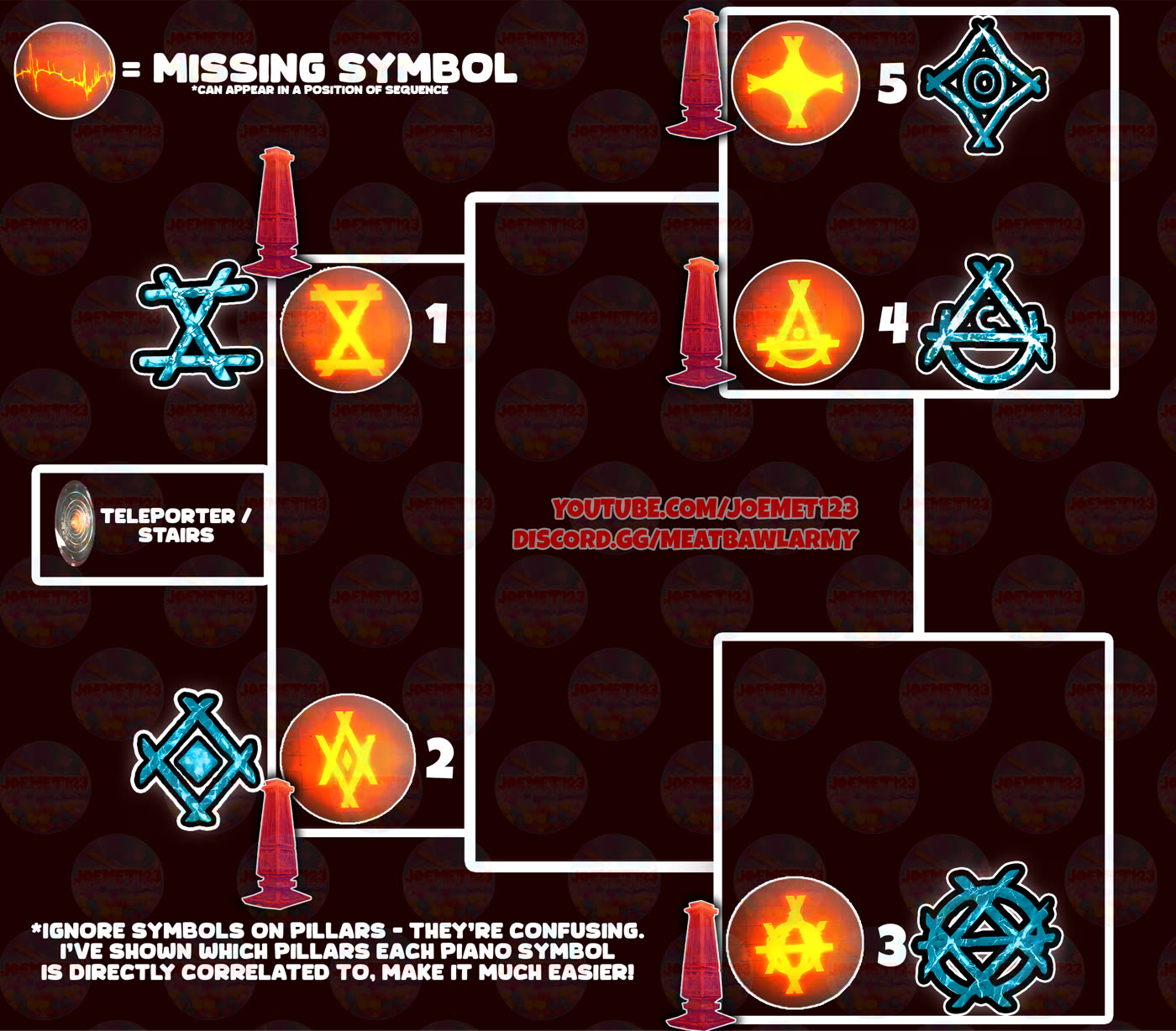 Astra Malorum Pillar Symbols Reference