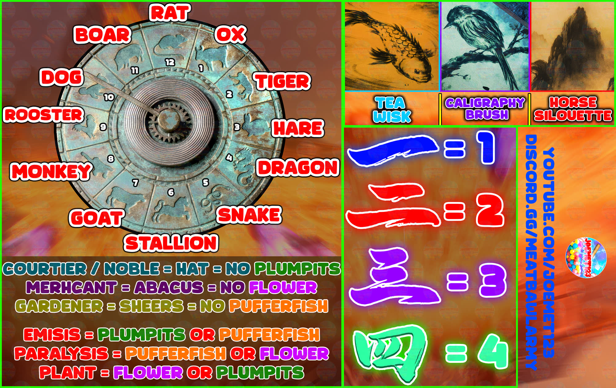 Kowakujo Full Map Cheat Sheet
