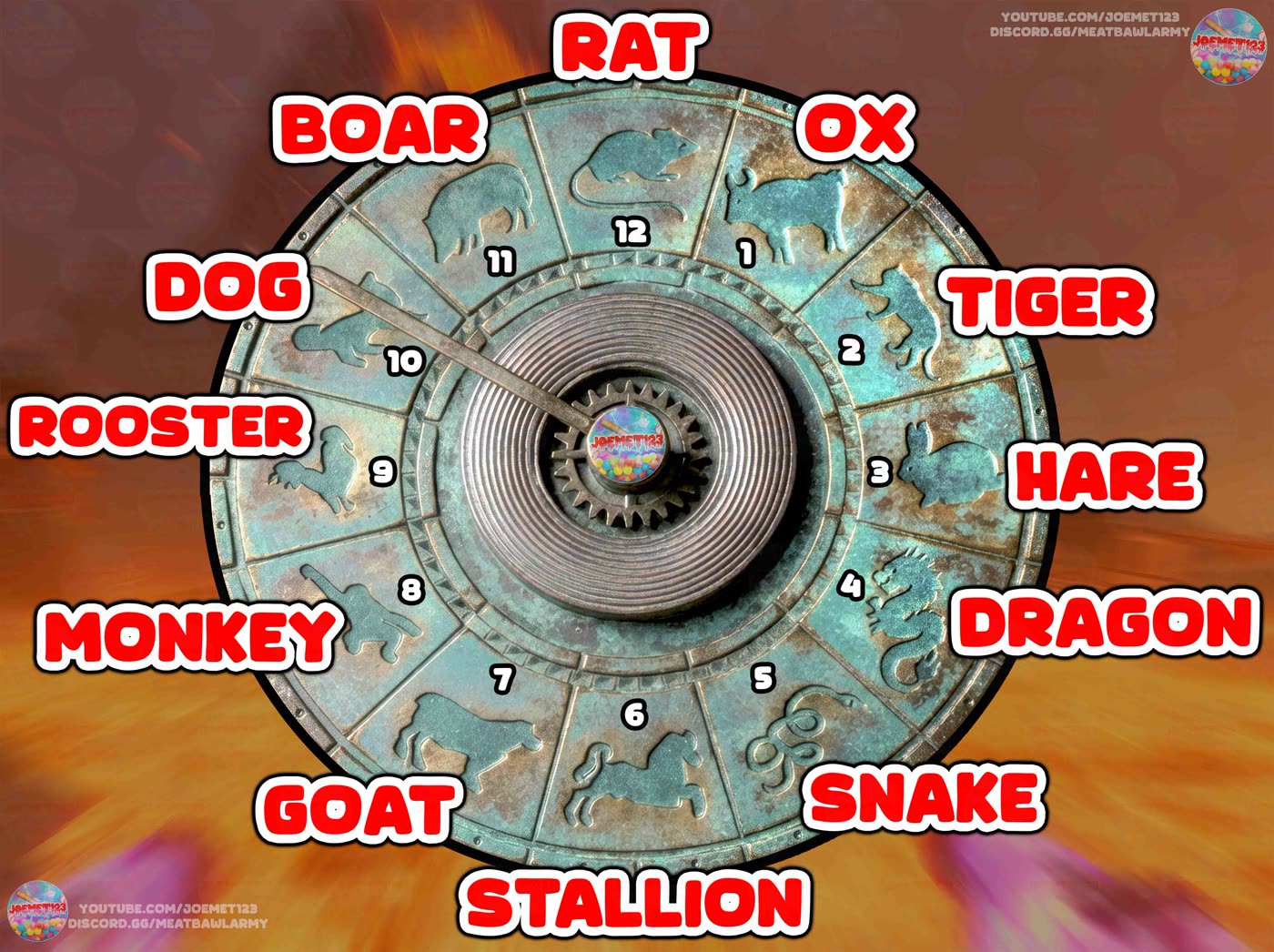Zodiac Dial Reference